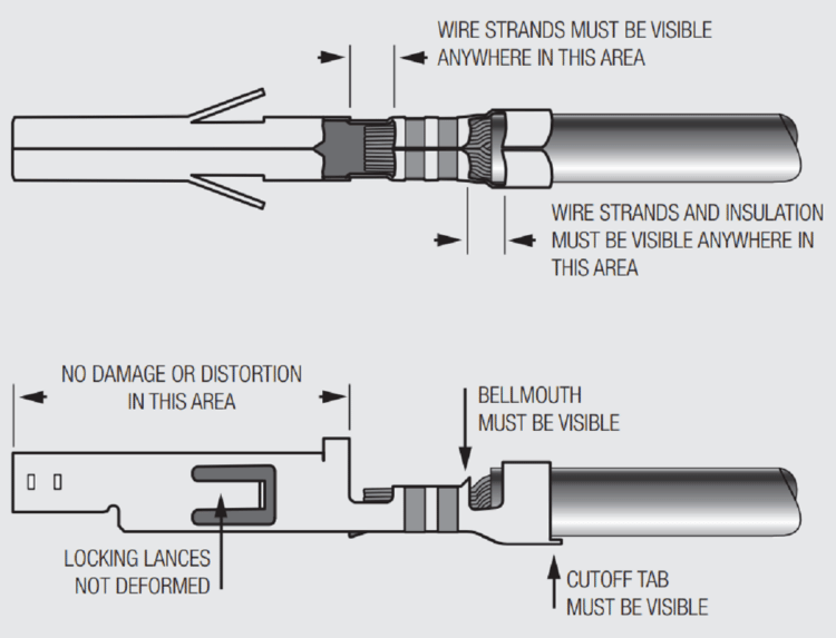 Crimped Connections