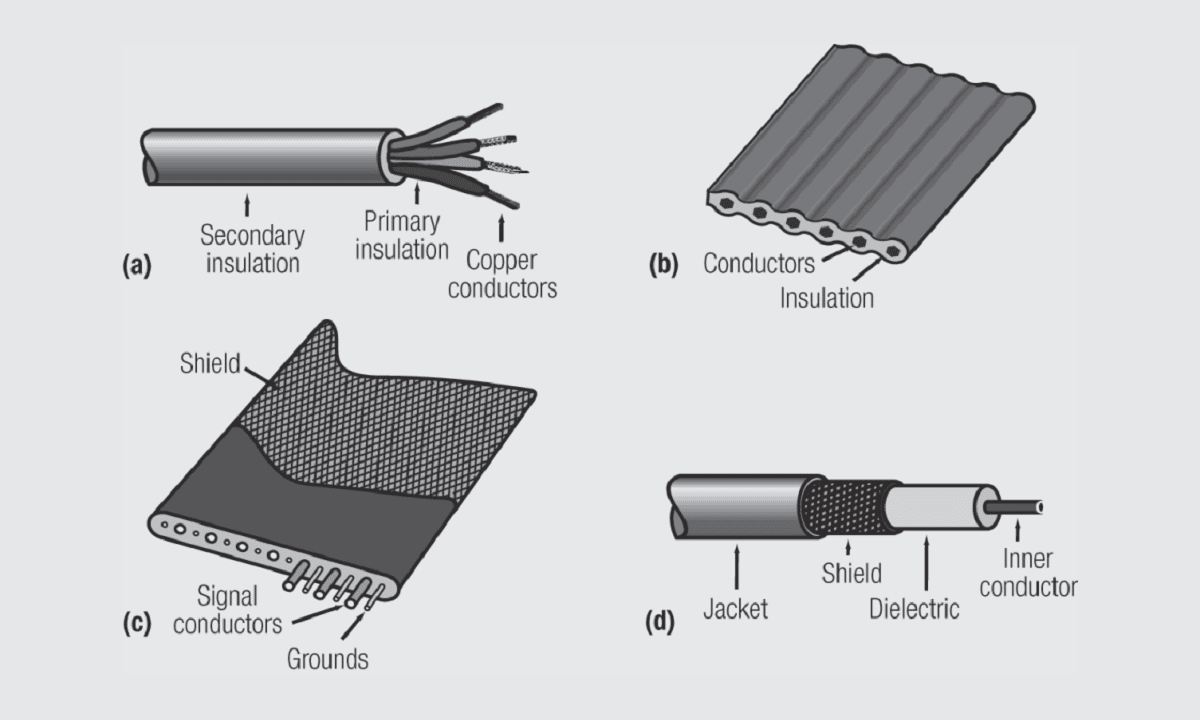Permanent Connections to Wire and Cable