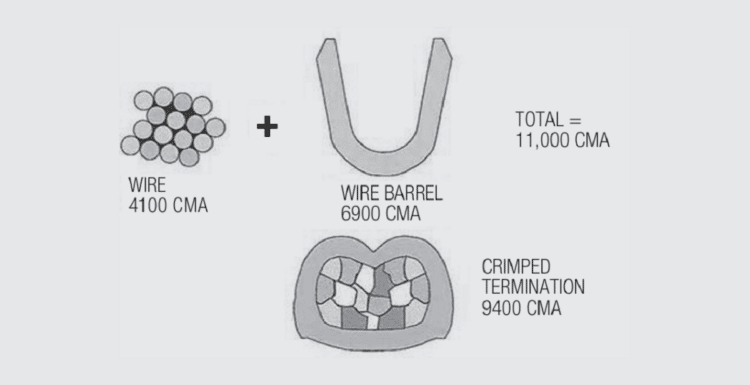 Crimped Connections