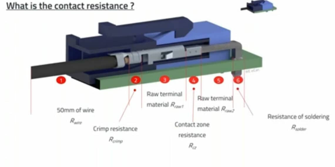 How to Make a Good Electrical Contact for InterConnection