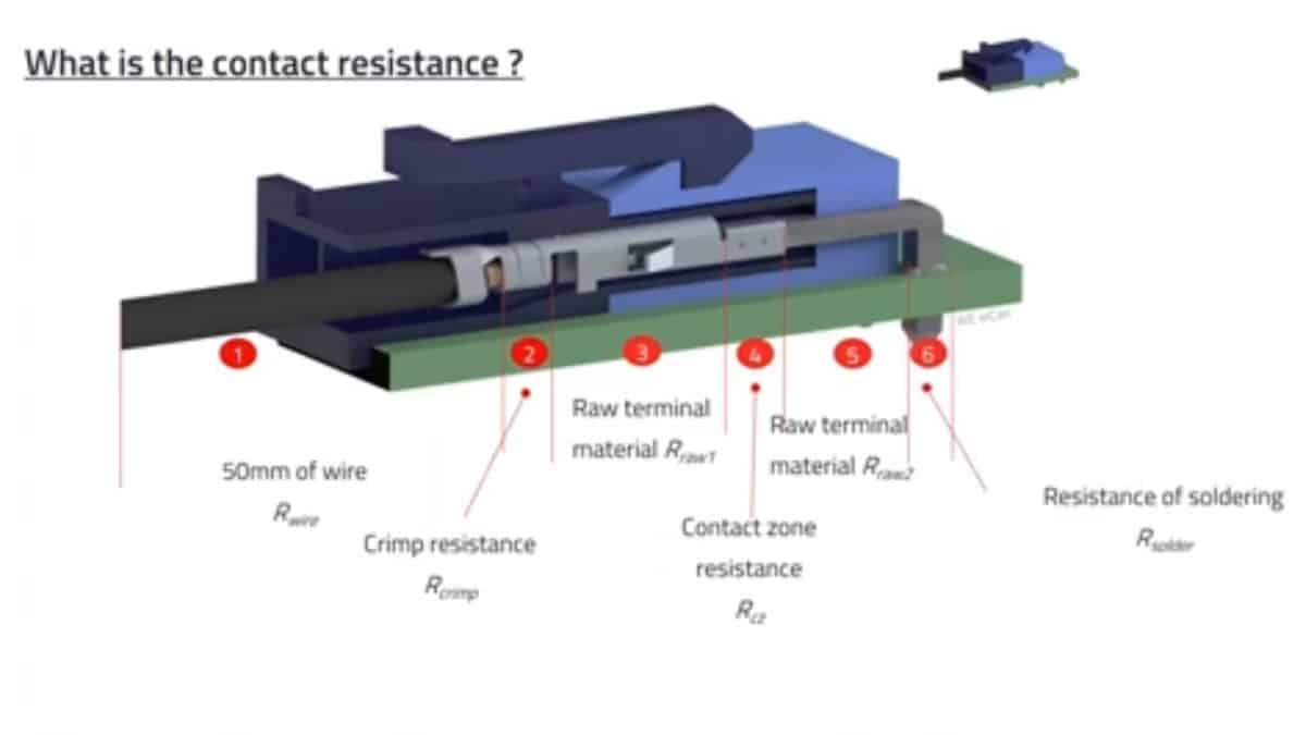 How to Make a Good Electrical Contact for InterConnection