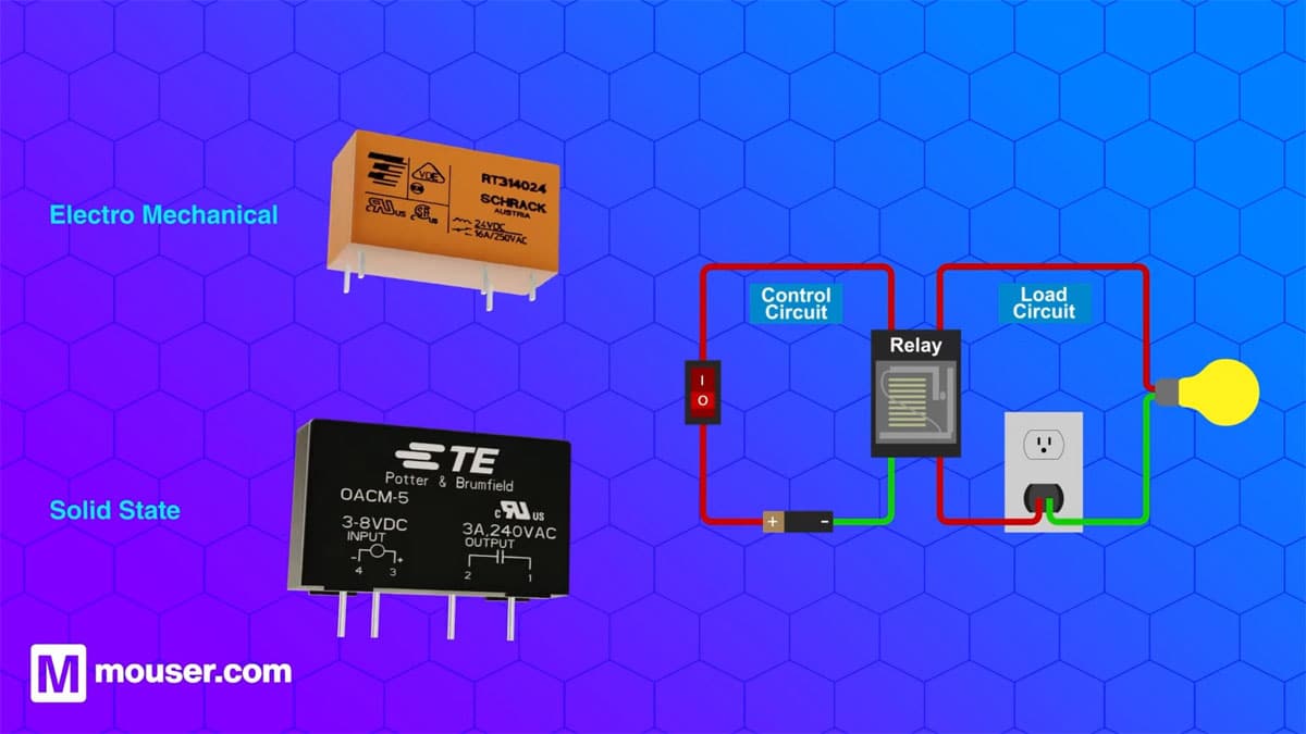 Relays Explained