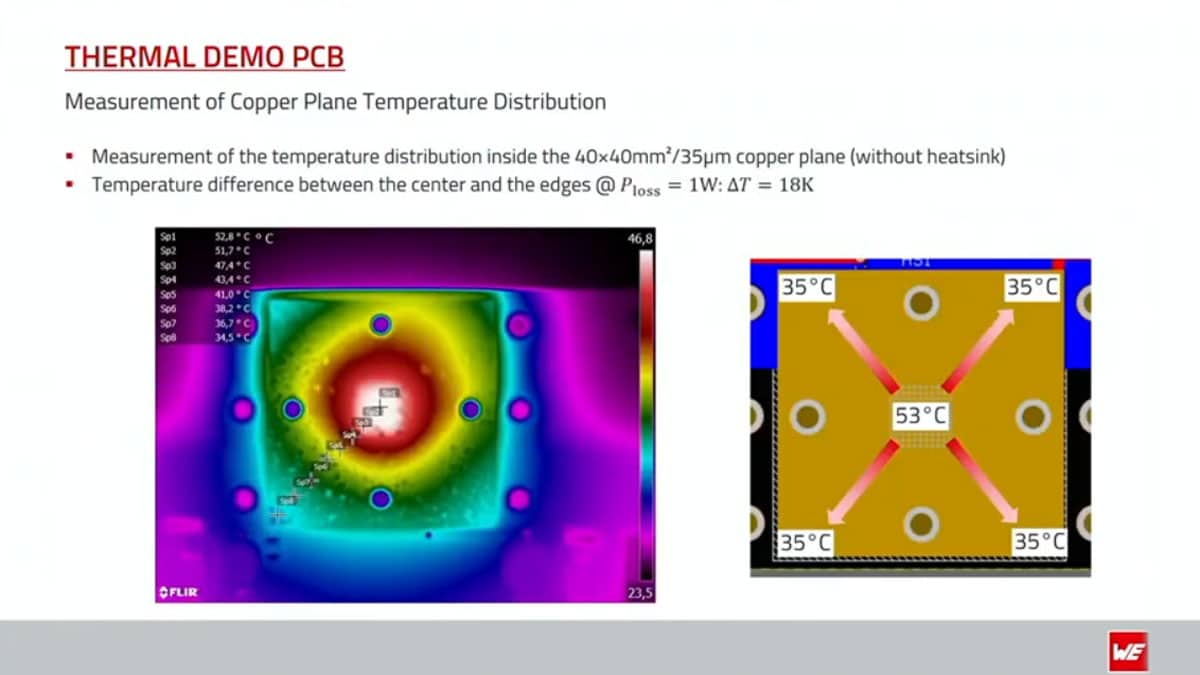 Correlation between Calculation & Practice PCB Heat Dissipation