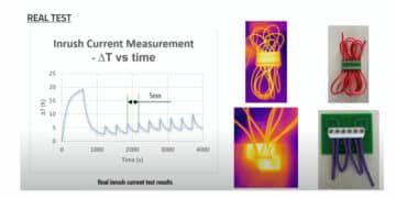 High Inrush Current and Derating of Connectors