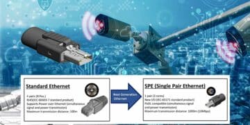 JAE Releases Next Generation Single Pair Ethernet Connector